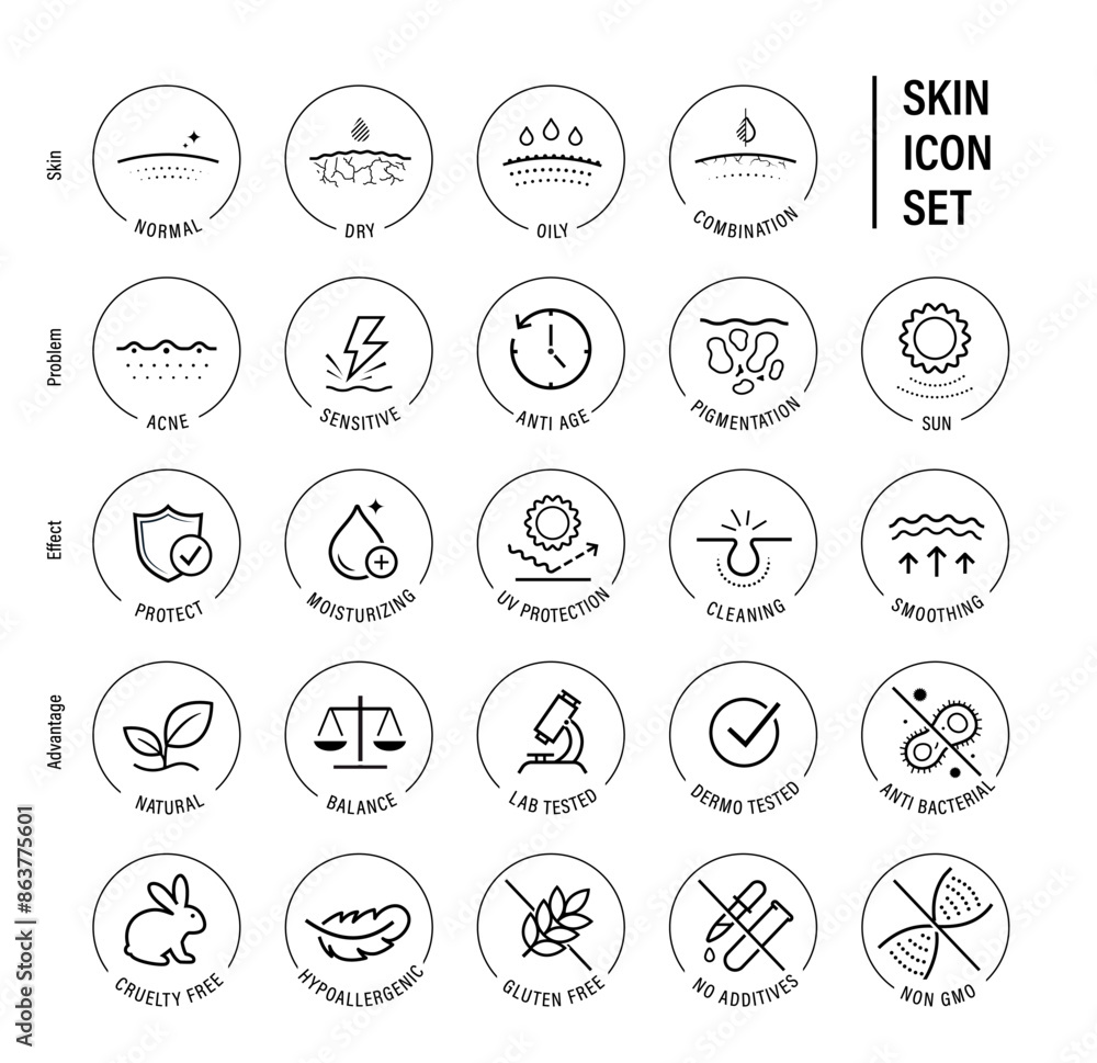 Skin types and cosmetics icon set. The outline icons are well scalable ...