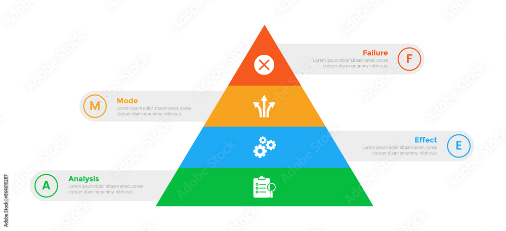 FMEA Failure Mode and Effects Analysis infographics template diagram ...