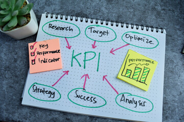 Wall Mural - Concept of KPI - Key Performance Indicator write on book with keywords isolated on Wooden Table.