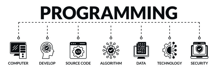 Wall Mural - banner of programming web vector illustration concept with icons of computer, develop, source code, 