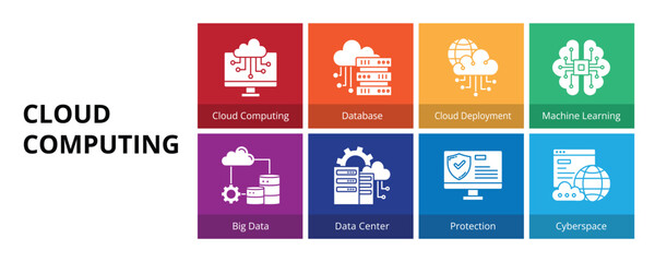 Wall Mural - Cloud Computing Glyph Banner Web Icon Set Vector Illustration, Cloud Computing Database Data Center Machine Learning Protection Cloud Deployment Big Data Cyberspace