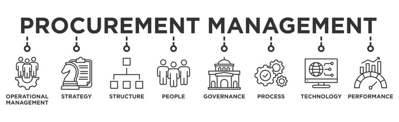 Wall Mural - Procurement management banner web icon illustration concept with icon of operational management, strategy, structure, people, governance, process, technology and performance