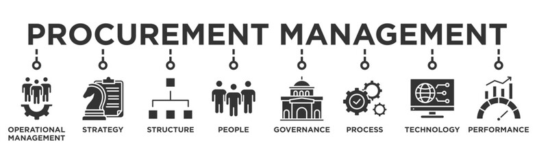 Wall Mural - Procurement management banner web icon illustration concept with icon of operational management, strategy, structure, people, governance, process, technology and performance