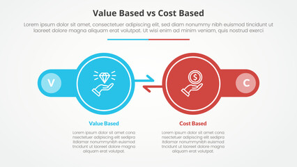 value based vs cost based comparison opposite infographic concept for slide presentation with big circle arrow opposite direction with flat style