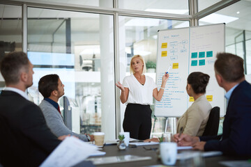 Leinwandbilder - Presentation, woman and whiteboard with staff in office for workflow steps, diagram and teamwork for web design. Female speaker, people and meeting of strategy process, chart and interface project