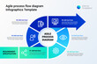 © innni - Agile process flow diagram infographic, 6 step options modern blue workflow digital infographic template