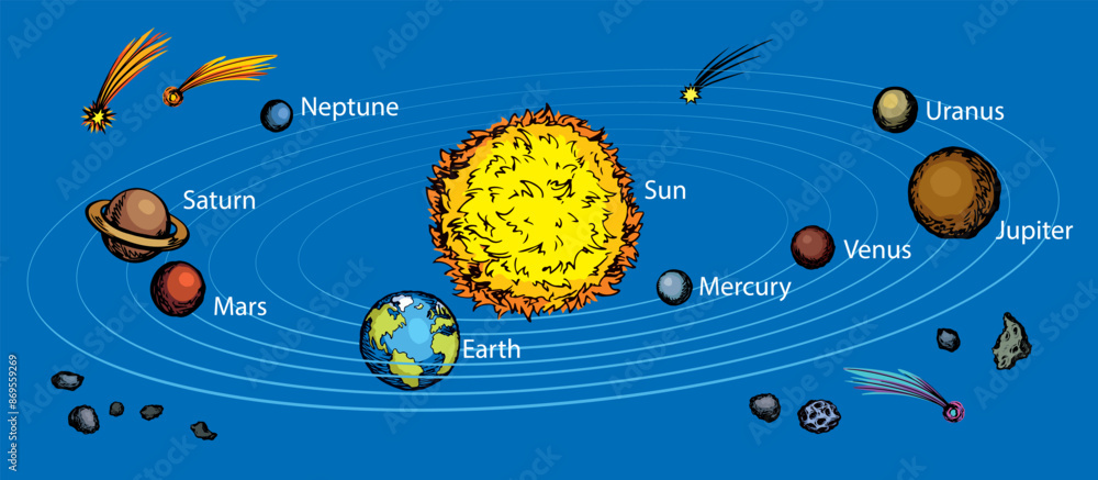 Vector drawing. Plan of solar system Stock Vector | Adobe Stock