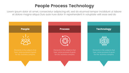 Wall Mural - PPT framework people process technology infographic 3 point with rectangle box and callout comment dialog on bottom for slide presentation