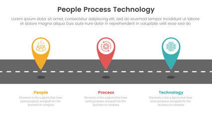Wall Mural - ppt framework people process technology infographic 3 point with tagging pin location marker on road