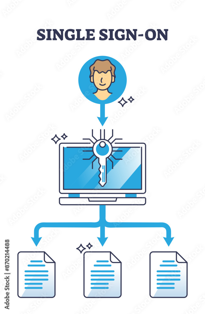 Single sign-on or SSO system for secure login authentication outline diagram, transparent background. Documents, information or data protection using one password for multiple files illustration.