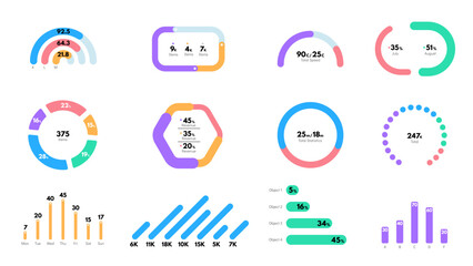 Dashboard indicator ui. Responsive dashboard mobile app user interface dashboards elements with progress bars and indicator widgets, modern design for website and app. Vector indicators set.
