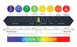 © designer_things - Spectrum wavelength. Visible spectrum color range. Educational physics light line. Wavelengths of the visible part of the spectrum for human eyes