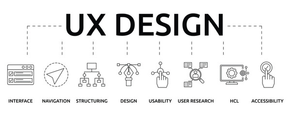 UX design banner with icon and keywords