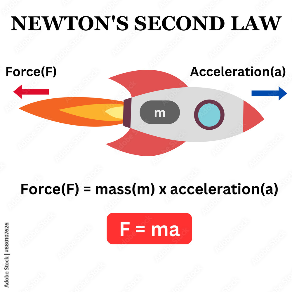 Physical Rockets Newton's second law scientific physics graphical illustration law of ...