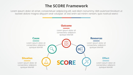 Wall Mural - score model infographic concept for slide presentation with outline circle on half circle line with 5 point list with flat style