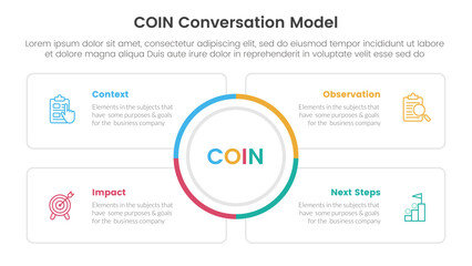 Wall Mural - COIN Conversation Model infographic 4 point stage template with big circle center and square outline box for slide presentation