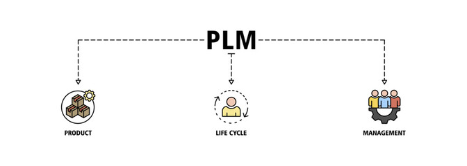 PLM banner web icon set vector  illustration concept for product lifecycle management with innovation, development, manufacture, delivery, cycle, analysis, planning, strategy, and improvement icon