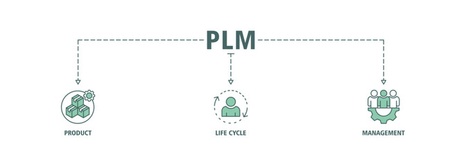 PLM banner web icon set vector  illustration concept for product lifecycle management with innovation, development, manufacture, delivery, cycle, analysis, planning, strategy, and improvement icon