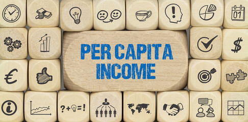 Poster - Per Capita Income	