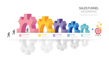 Wall Mural - infographic sales funnel diagram template for industry business. gear concept, digital marketing dat