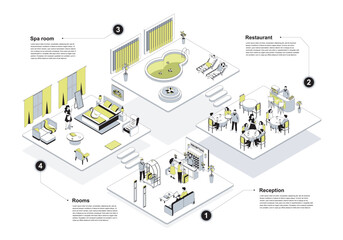 Poster - Hotel 3d isometric concept in outline design for web. People in isometry rooms registerating at reception, tourists check into apartment, dining in restaurant, relax in spa area. Vector illustration.