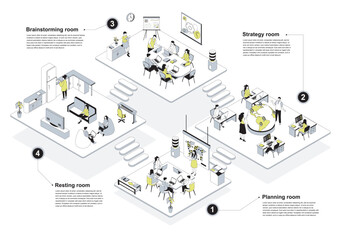 Aufkleber - Outsourcing company 3d isometric concept in outline design for web. People working in isometry rooms in office with planning, strategy, brainstorming departments, resting area. Vector illustration.