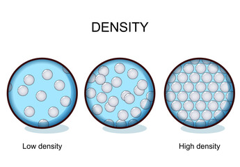 Wall Mural - density. particles in a gas, a liquid, and a solid