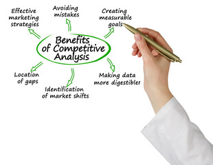 Sticker - Six Benefits of Competitive Analysis