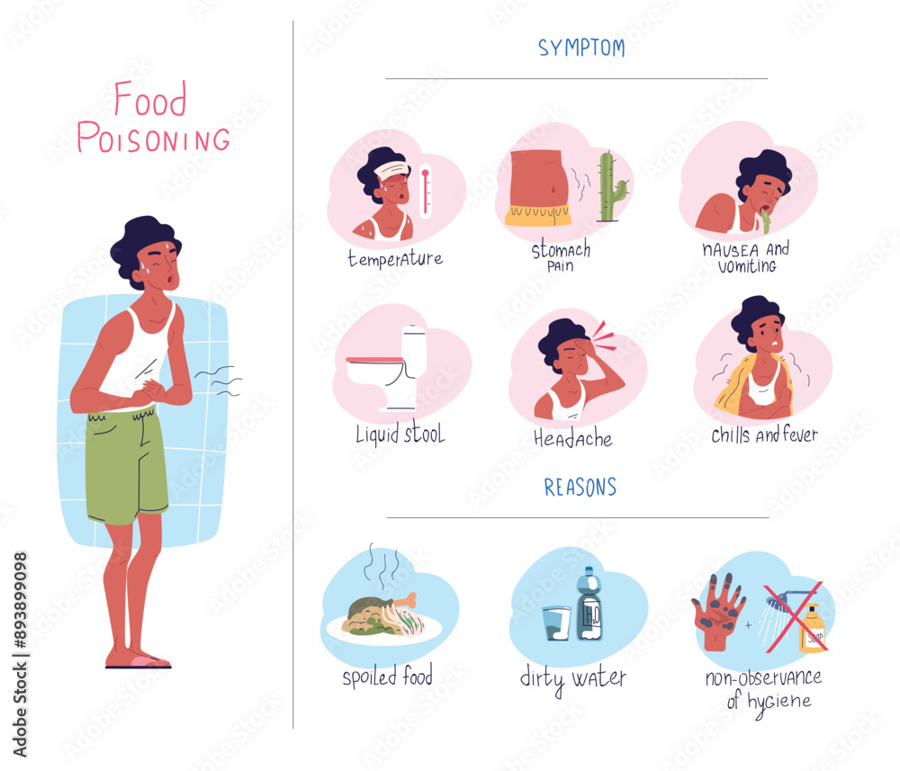 Food poisoning infographic. Stomach disease abdominal pain symptoms ...