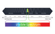 © designer_things - Spectrum wavelength. Visible spectrum color range. Educational physics light line. Light wave frequency. Wavelengths of the visible part of the spectrum for human eyes