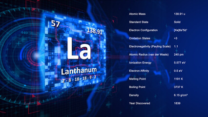 Modern periodic table element Lanthanum illustration