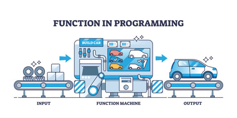 concept of function in programming with process explanation outline diagram, transparent background.