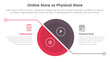 © ribkhan - online store vs brick mortar or physical store comparison concept for infographic template banner with big slice half circle with line separation with two point list information