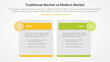 © fatmawati - traditional market vs modern market comparison opposite infographic concept for slide presentation with big box table and circle badge header with flat style