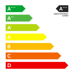 energy efficiency rating label. energy efficiency scale. energetic class of domestic appliances. vec
