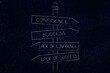 © faithie - from confidence to success vs from lack of confidence to lack of success, positivity and negativity