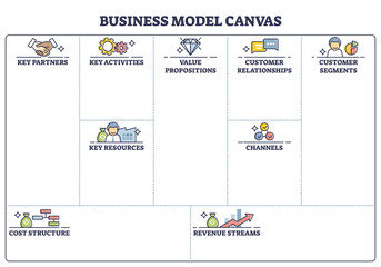 Wall Mural - business model canvas with labeled empty blank sheet page outline diagram, transparent background. e
