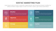 © ribkhan - sostac digital marketing plan infographic 6 point stage template with long rectangle box shape table information for slide presentation