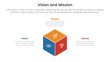 © ribkhan - business vision mission and values analysis tool framework infographic with 3d box shape 3 point stages for slide presentation