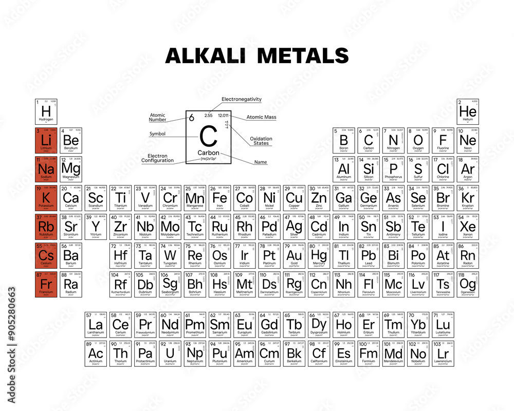 Alkali Metals in the Periodic Table Of Elements Correct Sequence Of ...