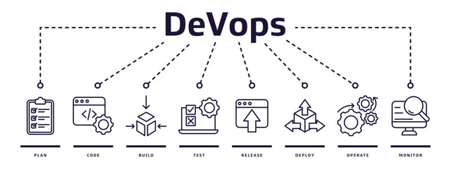 DevOps web banner icon vector illustration design concept for software engineering and development with plan, code, build, test, release, deploy, operate and monitor icons