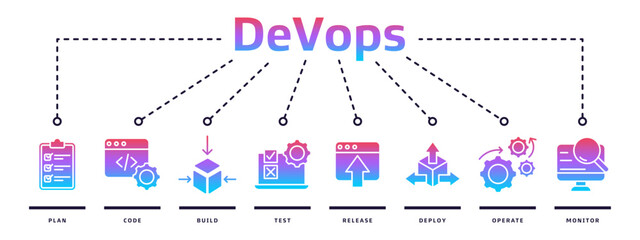 DevOps web banner icon vector illustration design concept for software engineering and development with plan, code, build, test, release, deploy, operate and monitor icons