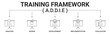 © Arif - Banner ADDIE training framework with analysis, design, development, implementation, evaluation icon vector illustration