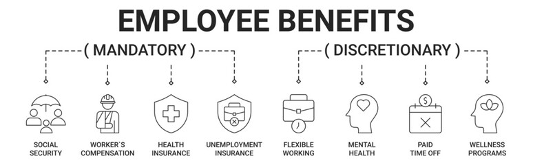 Banner employee benefits types with social security, worker`s compensation, health insurance, unemployment insurance, flexible working, mental health, paid time off and wellness programs icon vector 