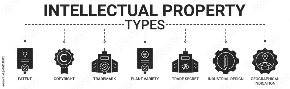 Banner intellectual property types with patent, copyright, trademark ...