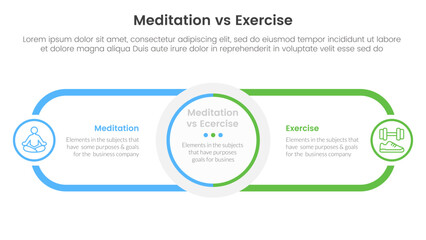 meditation vs physical exercise comparison or versus concept for infographic template banner with circle center and round outline rectangle for description with two point list information