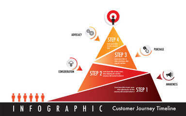 Wall Mural - custom journey step mountain infographic template digital marketing
