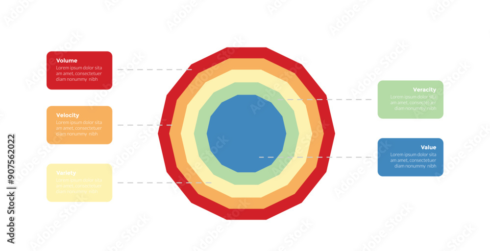 5vs Big Data Infographics Template Diagram With Big Circle Shape Center