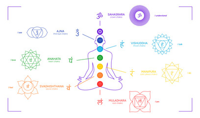 Wall Mural - Chakras infographic, names, titles, line art symbol icons. Silhouette of a human body in a lotus position. Chakra system information illustration on rainbow gradient background