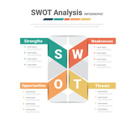 SWOT diagram, Analysis strategy with marketing management model and presentation of business layout project.